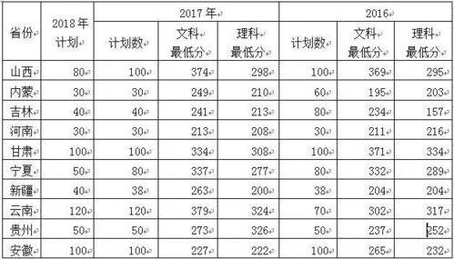 淄博职业学院分数线（淄博职业学院录取线）
