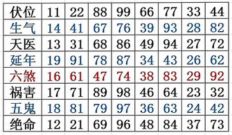 车牌号码测吉凶打分测试：车牌号码玄学密码，从天干地支到数字吉凶的精准评分指南