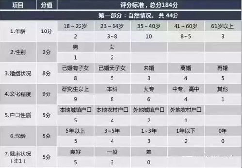 免费打分100分最准确：免费打分100分最准确？揭秘科学评估背后的三大核心秘密