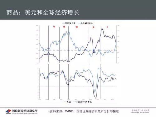 大类资产轮动下的A股投资分析