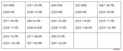 免费测吉利数字：免费测吉利数字，解锁你的幸运密码，科学测算人生运势指南