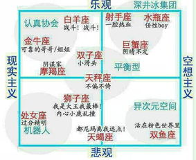 星座研究分析性格以及日期：科学视角下的星座性格解码，基于出生日期的心理学分析