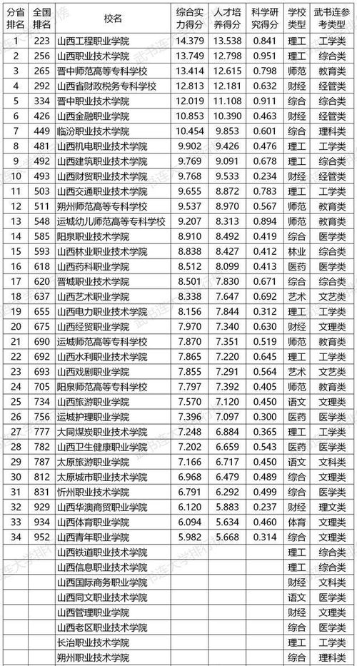 河北排名前十的专科学校（河北省排名专科学校）