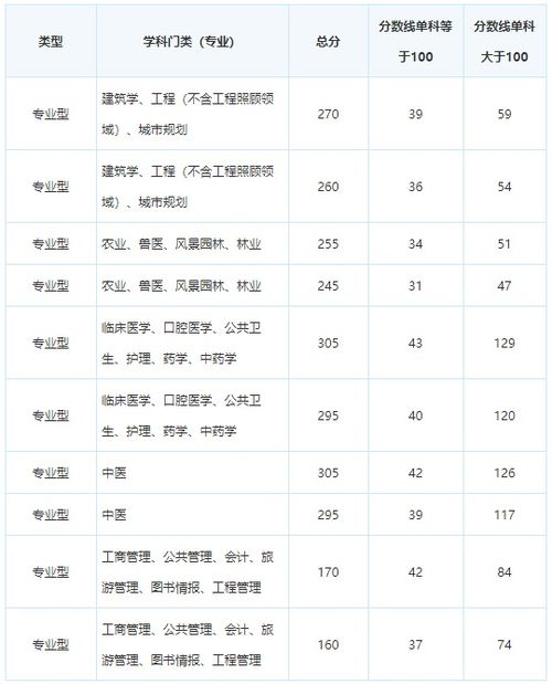 河北大学研究生分数线（河北大学研究生院2021分数线）