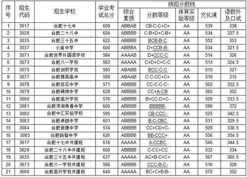 四川高中录取分数线（录取分数线高中）