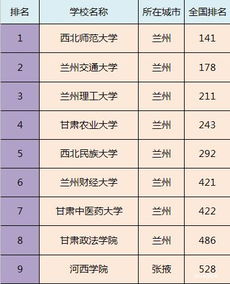 山东最好的10所大学（山东最好的10所大学排名）