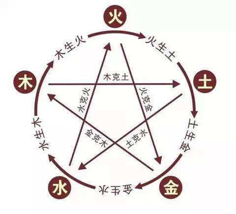 怎么看金木水火土五行的命：五行命理的现代解读，金木水火土如何影响人生轨迹