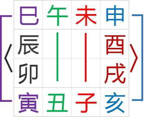 八字姓名分析：八字姓名分析，从命理角度解读姓名对人生的深层影响