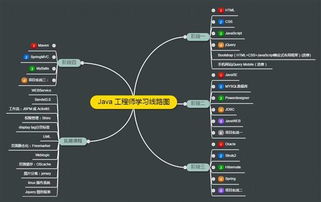 java语言的类间的继承关系是：Java类继承关系解析