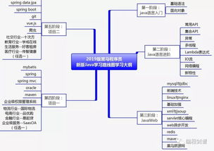 java语言的类间的继承关系是：Java类继承关系解析