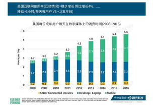 2017年4月1日：2017年4月1日，科技震荡与政策破冰的多重奏