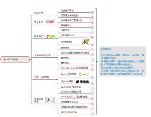 java的运行环境叫什么：Java的运行环境叫什么？一文彻底搞懂JDK、JRE和JVM！