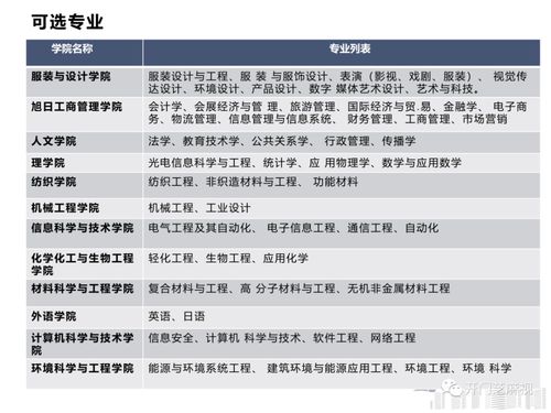 复旦大学本科招生网（复旦大学本科招生办）