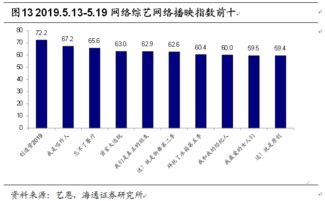 A股光模块业绩与风格切换分析