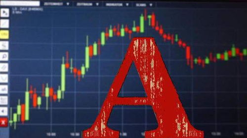 A股市场轮动，机会与风险并存