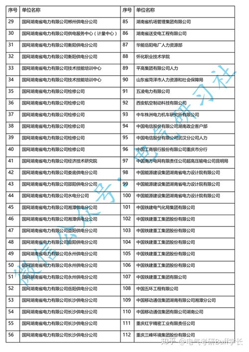 长沙理工大学考研分数线（长沙理工大学考研分数线电气）