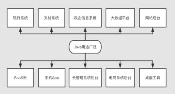 java语言的类型是：Java语言的类型系统解析