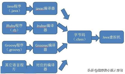 java语言的类型是：Java语言的类型系统解析