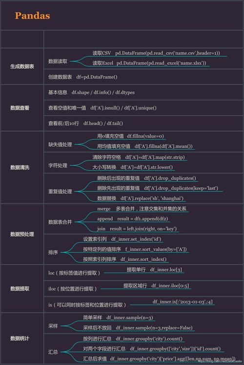 免费python在线观看源：找不到免费Python学习资源怎么办？这些在线观看源帮你轻松入门！