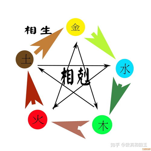 八字金木水火土查询表：八字五行金木水火土查询表，快速定位命局缺失与补益指南