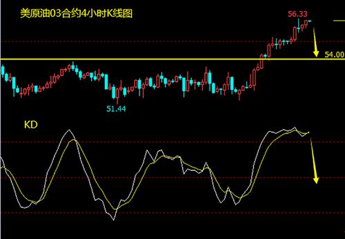 A股后市或因利好出尽波动加剧