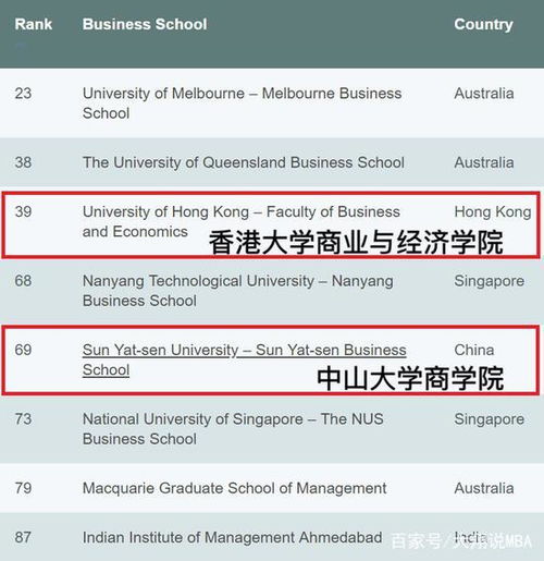 国内mba学校最新排名（mba国内高校排名）