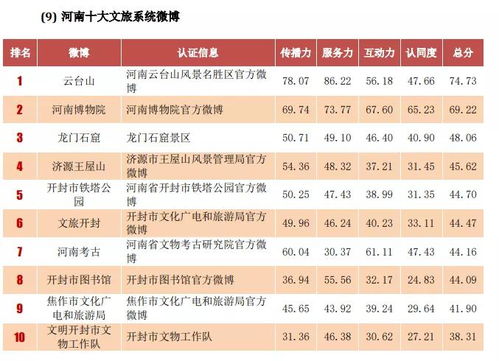 全国最牛的十大高中（全国最牛的十大高中的星级）
