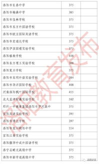 今年高中录取分数线（今年高中录取分数线会降低吗）