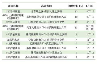 怎么算怀孕多少天了：怀孕多少天了？三种方法帮你快速计算！