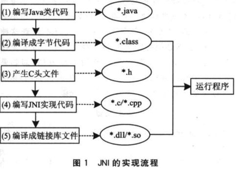java接口的修饰符：Java接口的修饰符，全面解析与使用指南