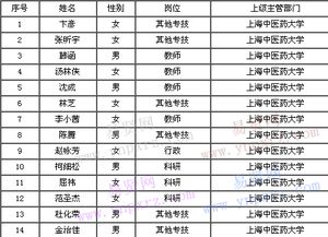 上海中医药大学（上海中医药大学录取分数线2025年）