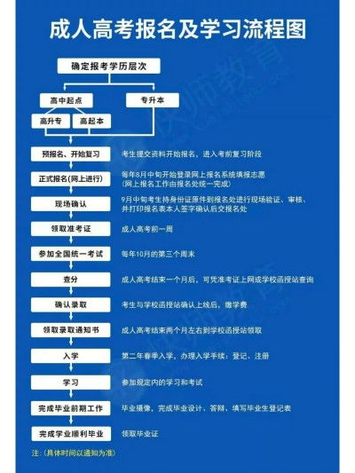 2023高考报名时间（2023高考报名时间安徽）