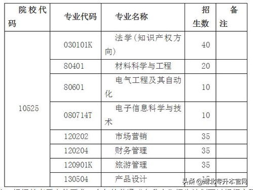 湖北恩施学院专升本（湖北恩施学院专升本录取分数线）