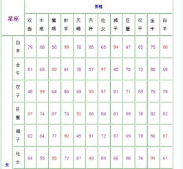 星座表十二星座配对：十二星座配对全解析，性格互补与情感共鸣的黄金组合
