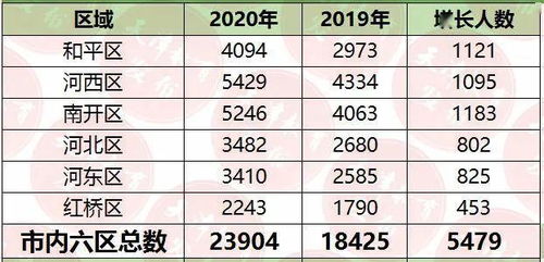 2022中考录取分数线一览表（2022中考录取分数线一览表天津）