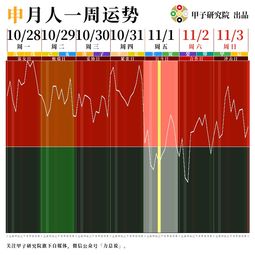 黄历911：黄历911，从传统历法看公历9月11日的吉凶玄机