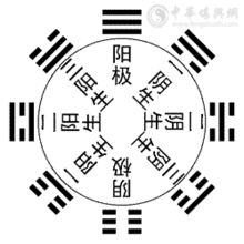 奇门遁甲解盘100例：奇门遁甲解盘实战精粹，100个经典案例解析与预测技巧