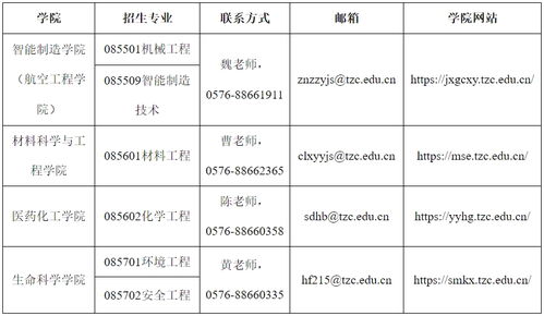 台州学院（台州学院邮箱）