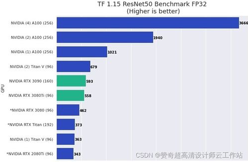 人工智能需要学哪些课程（人工智能需要学哪些课程电脑需要什么配置）