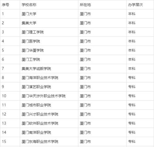 全国所有大学一览表（中国全部大学）