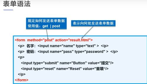 placeholder在html：HTML表单中的placeholder属性，用法与注意事项