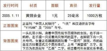 十二生肖排序年龄：十二生肖年龄排序，从稚童到暮年的文化密码