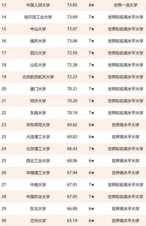 复旦大学排名（复旦大学排名全国最新排名）