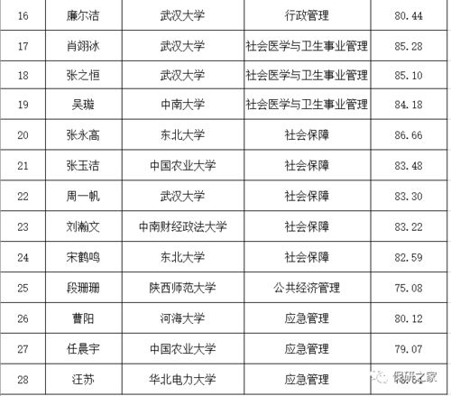 武汉大学研究生招生信息网（武汉大学研究生招生信息网目录）