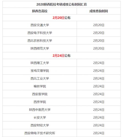 2024考研成绩查询时间（2024考研成绩查询时间最新消息）