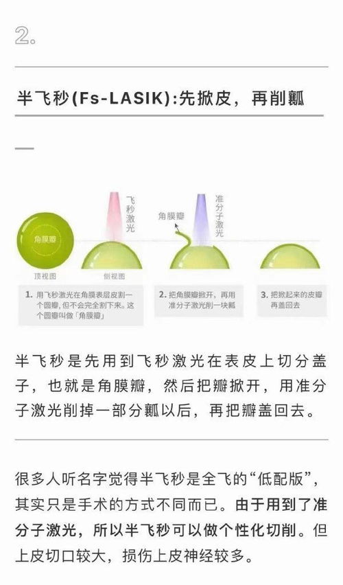 全飞秒好还是半飞秒好：全飞秒好还是半飞秒好？近视手术选择指南