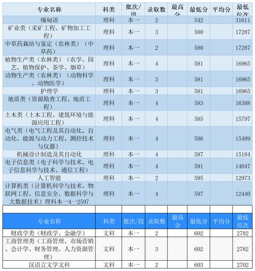 贵州大学研究生分数线（贵州大学研究生分数线什么时候出）