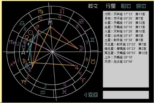 上升星座查询星盘：上升星座查询星盘，解锁你的潜在自我与人生密码
