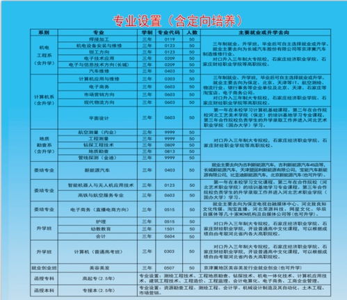 保定技校排名前十（保定技校排名榜）