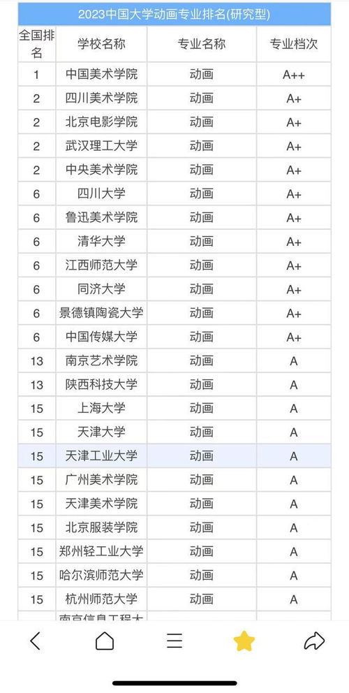 动画专业大学排名（动画专业大学排名前十强）